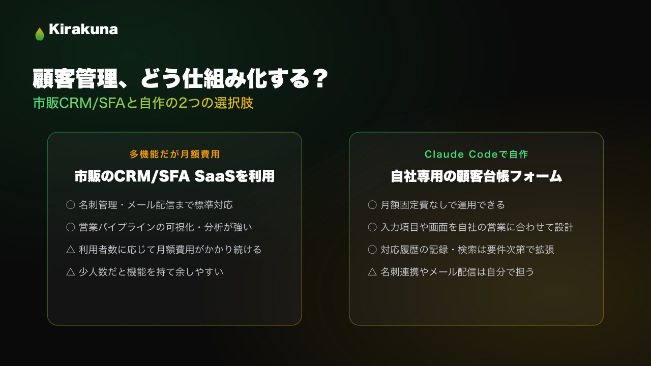 Claude Codeで顧客管理(CRM)システムは自作できる？市販SaaSとの違いと向き不向き