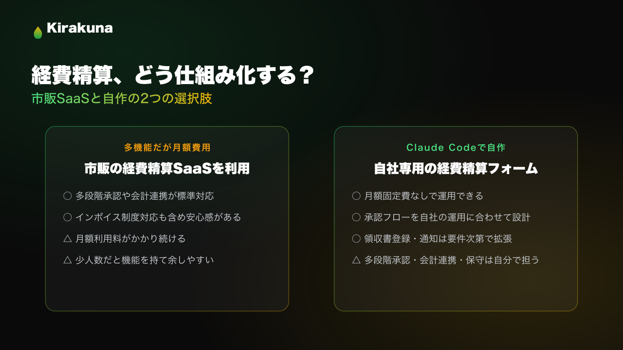 Claude Codeで経費精算システムは自作できる？市販SaaSとの違いと向き不向き